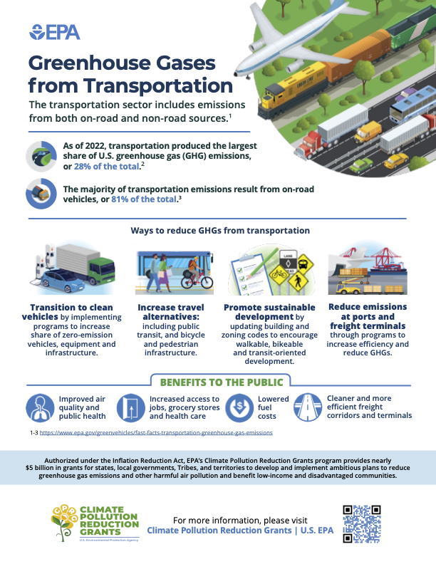 An infographic noting transportation greenhouse gas emissions (on-road and non-road sources) as well as ways to reduce GHGs and benefits to the public when GHGs are reduced in this sector. 