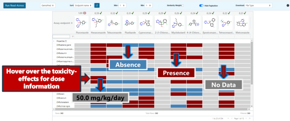 Figure 20: Panel 4 data matrix and interpretation