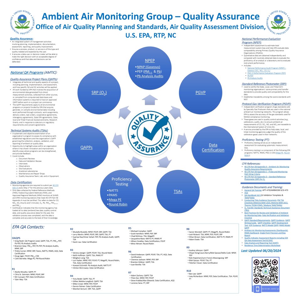 Ambient Air Monitoring QA Poster (2024)