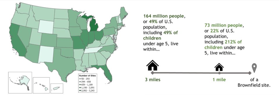 Brownfields: Estimated Nearby Population and their Characteristics