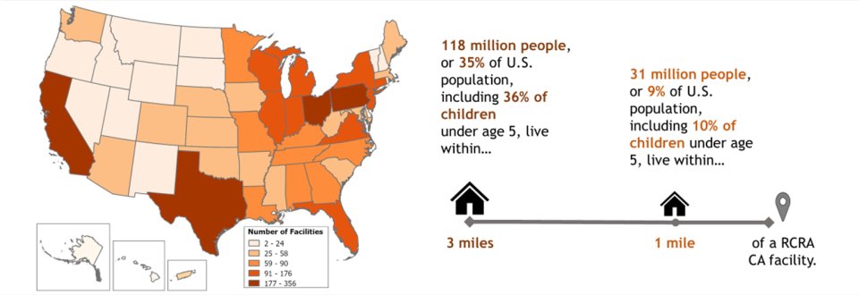 RCRA Corrective Action Facilities: Estimated Nearby Population and their Characteristics