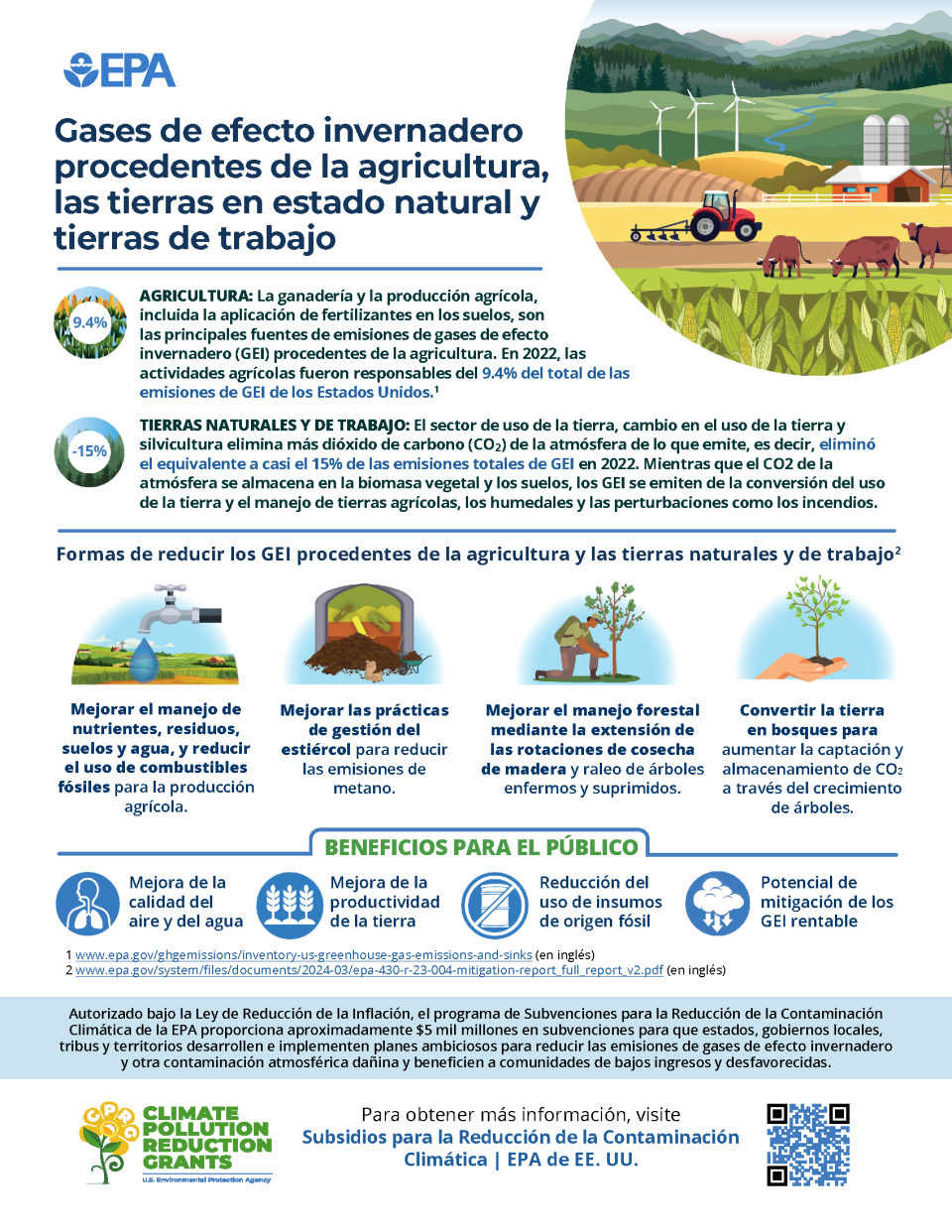 Infographic in Spanish reflecting agriculture and natural working lands GHG and benefits to reducing them