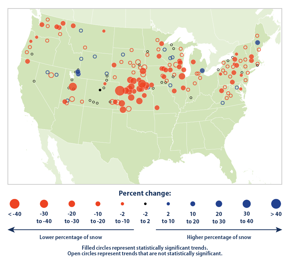 Map showing the percentage change in winter snow-to-precipitation ratio in the contiguous 48 states from 1949 to 2024.