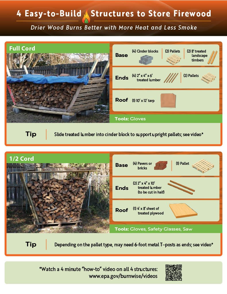 This is an image of the first page of a two-sided flyer with image, materials and tools needed to build 4 different firewood storage options.