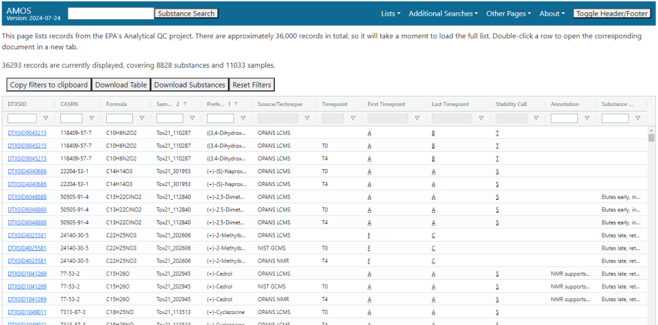 AMOS analytical QC list