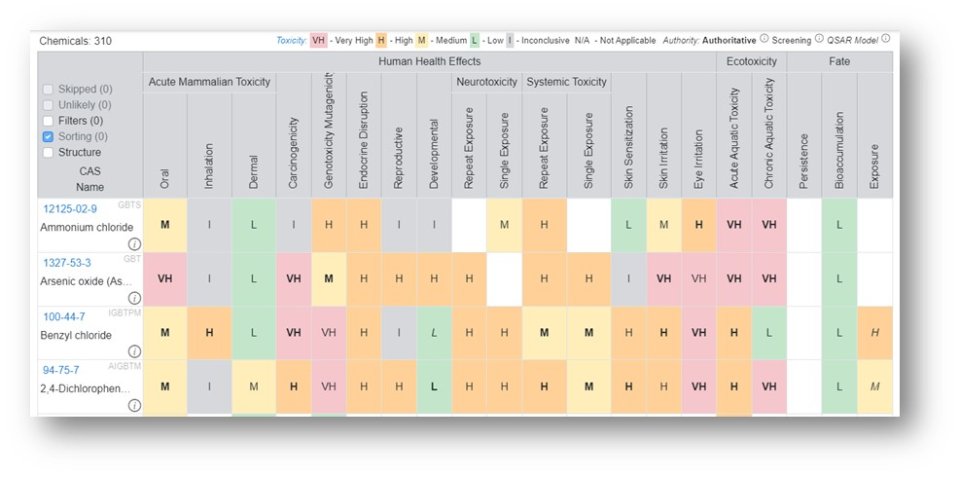 Chemical Hazard Profile