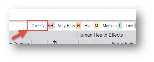 Toxicity color code