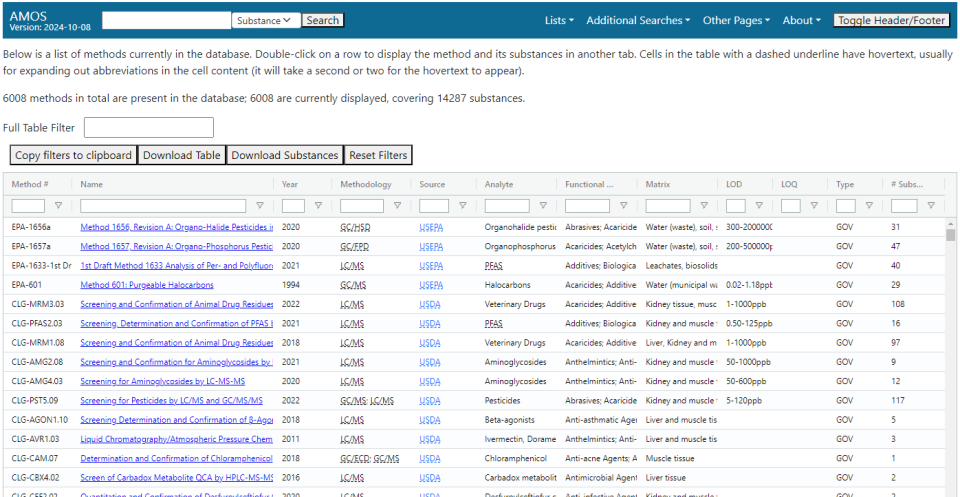AMOS methods list