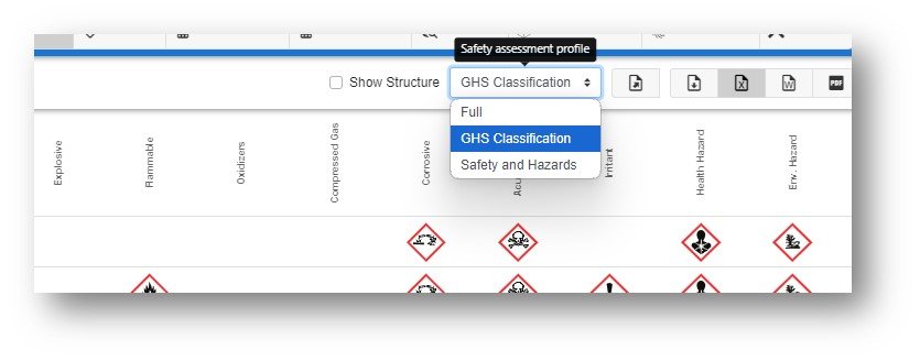 GHS classification view