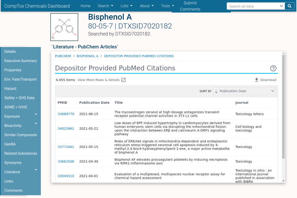 PubMed Articles