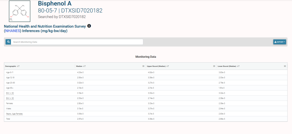 Biomonitoring Data