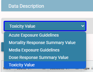 Hazard category drop-down