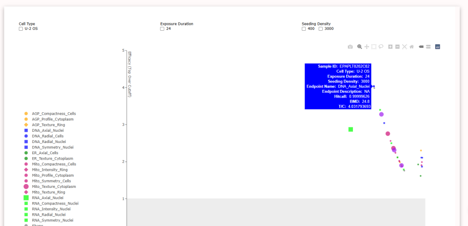 HTPP Single data point