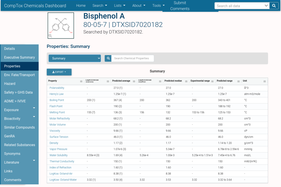 Physchem properties