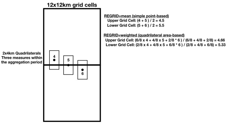 regrid example 1