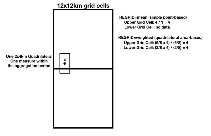 regrid example 1