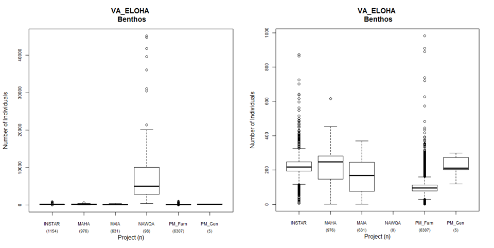  Figure 4 shows sample abundance by data source for benthos.