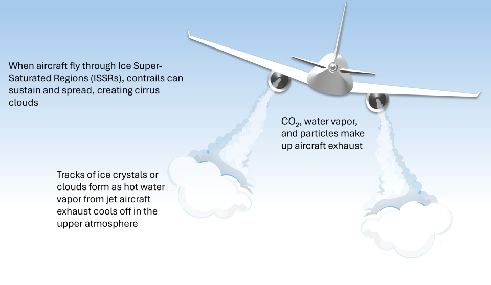 Aircraft Contrail