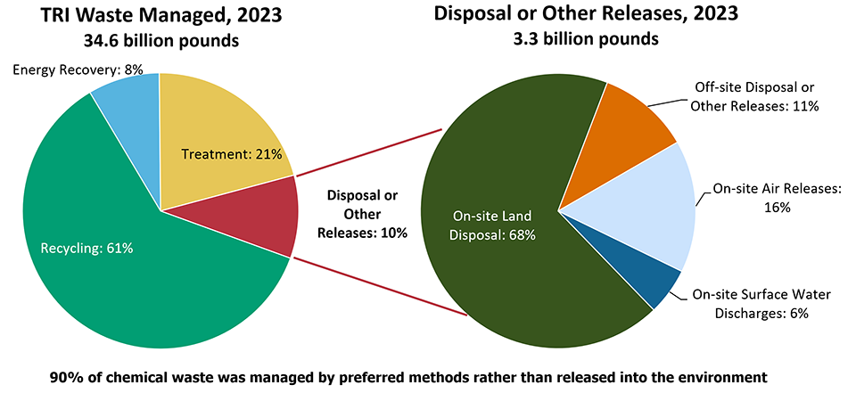 TRINA 2023 Intro Double Pie Chart