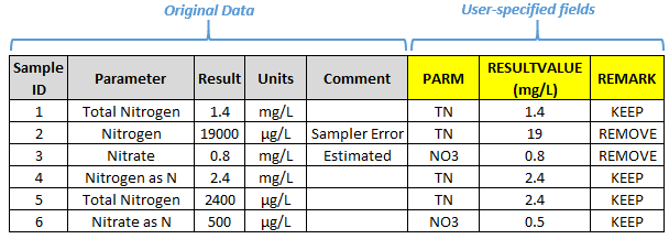 An example of how user-specified fields might be used to convert field names and units and to interpret comment fields.