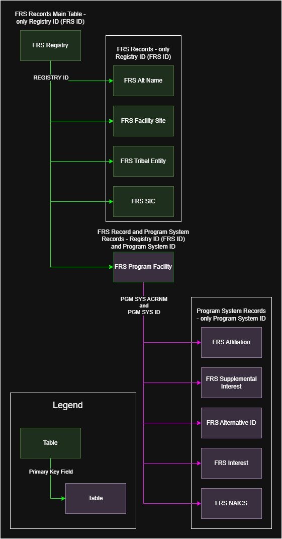 FRS physical model diagram