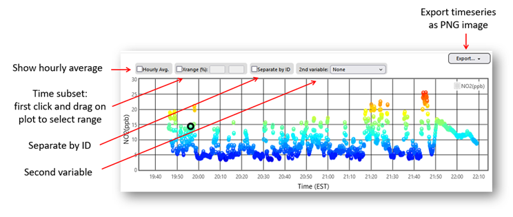 Retigo timeseries plot