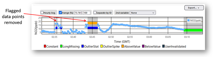 Retigo data flagger plot example