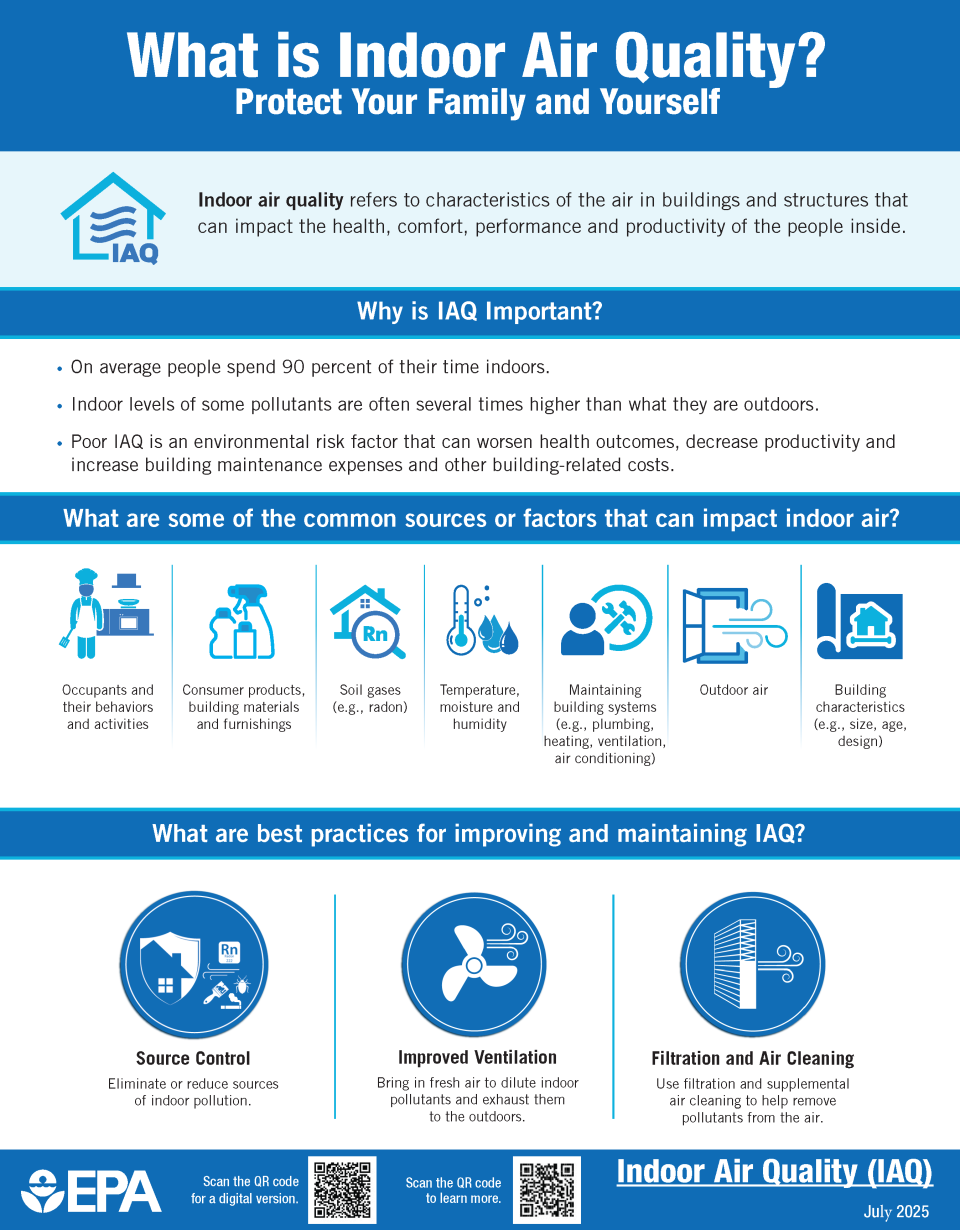Factsheet: What is Indoor Air Quality?