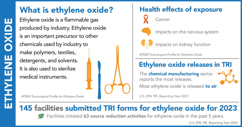 TRINA Chemical Profiles: Ethylene Oxide