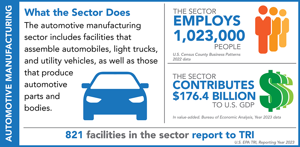 TRINA Sectors: Automotive