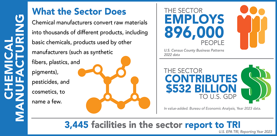 TRINA Sectors: Chemical