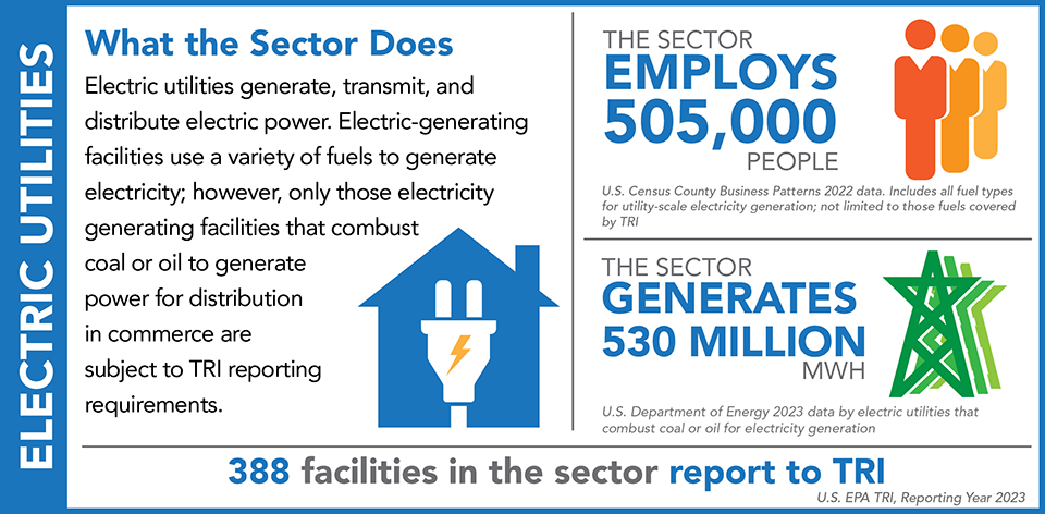 TRINA Sectors: Electric