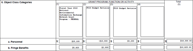 Screenshot of the SF-424A form area 6 Object Class Categories