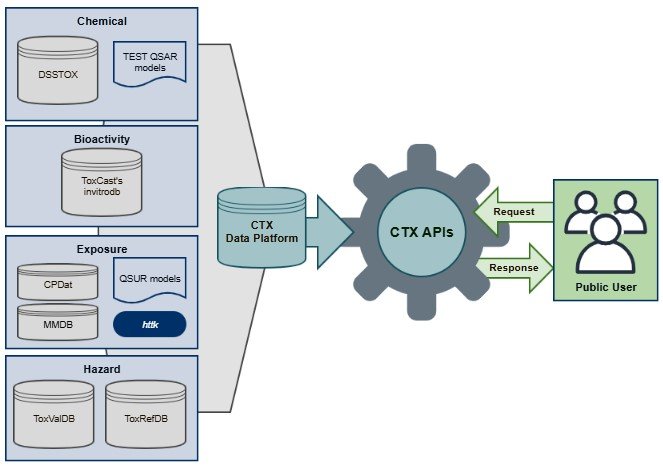 CTX APIs Diagram