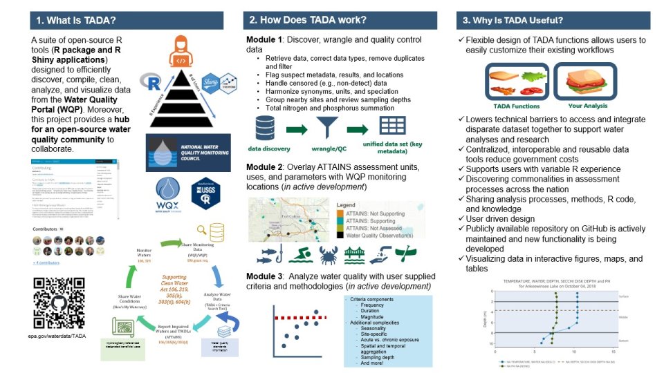 Image of poster outlining TADA goals, modules, and functionality.