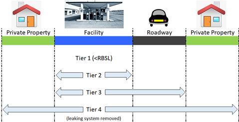 Graphic illustrating closure tiers in Colorado. 