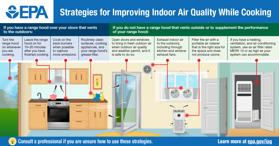 An infographic depicting Strategies for Improving Indoor Air Quality While Cooking