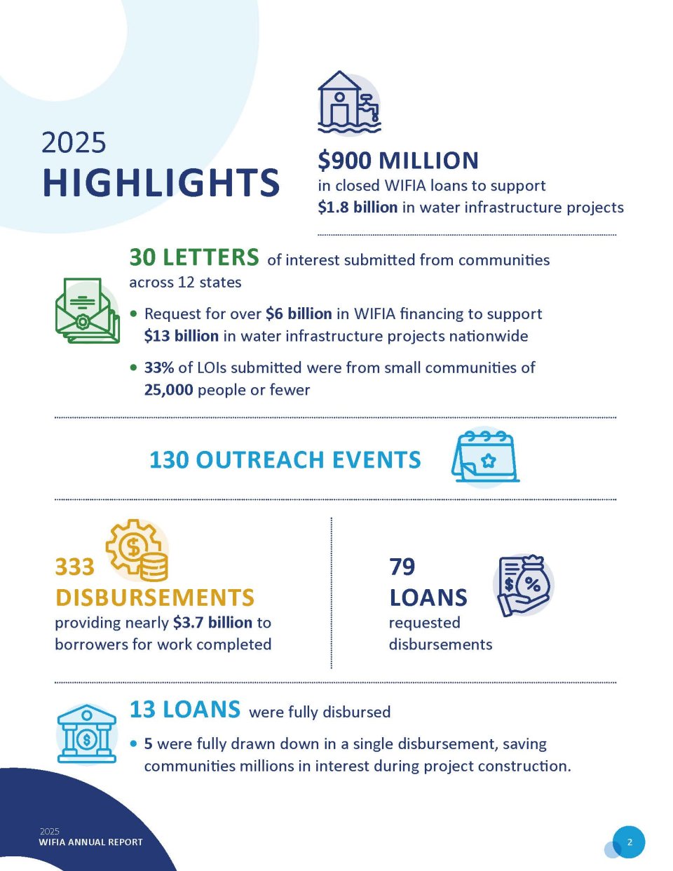 WIFIA annual report page 1