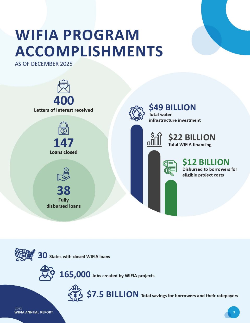 WIFIA annual report page 2