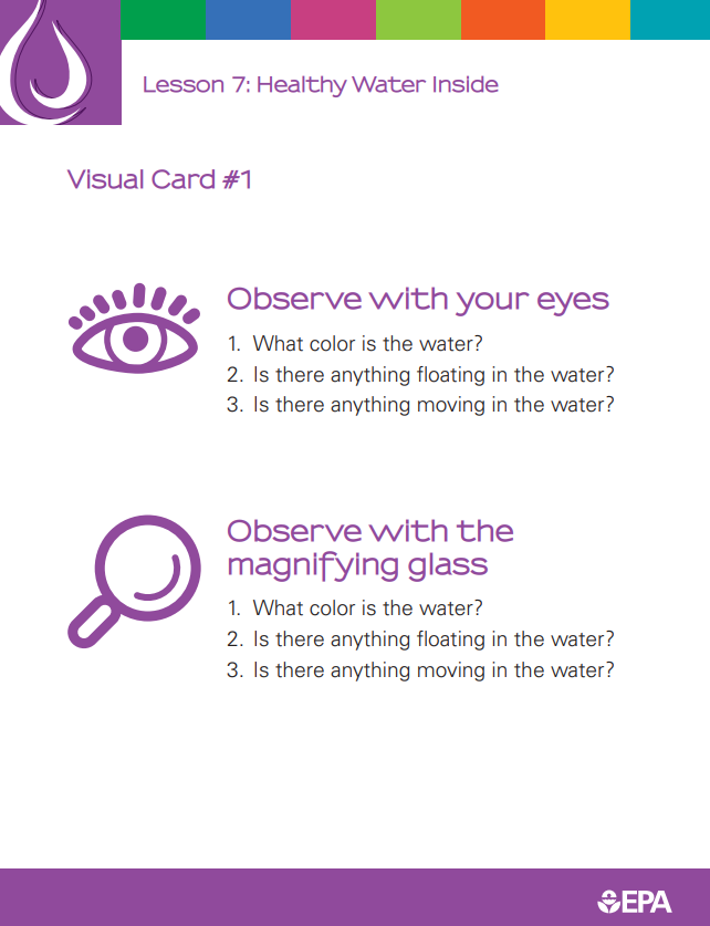 Lesson 7 Visual Cards cover