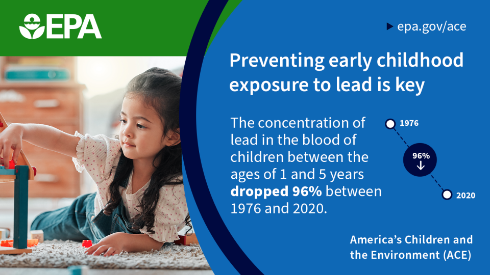 epa.gov/ace Preventing early childhood exposure to lead is key. The concentration of lead in the blood of children between the ages of 1 and 5 years dropped 96% between 1976 and 2020. America's Children and the Environment.