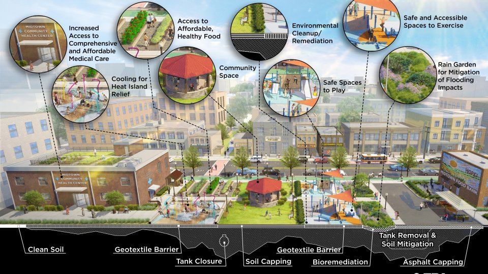 Image showing a healthier place to live after.
