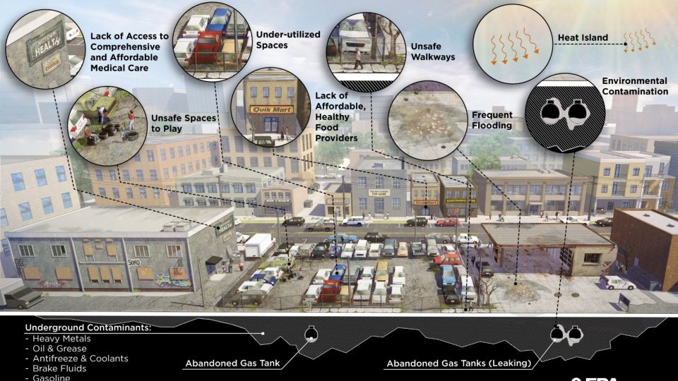 A healthier place to live before