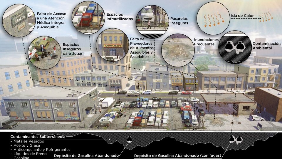 A healthier place to live before (Spanish)