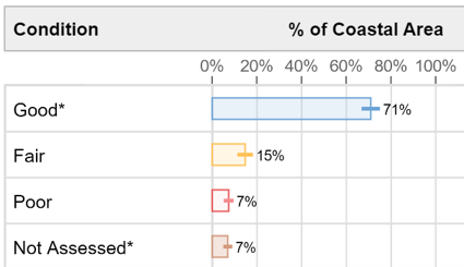 Thumbnail of NRSA dashboard