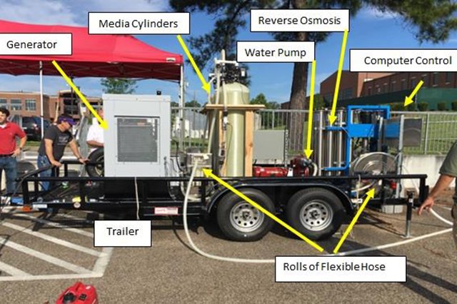 Decontamination Effluent Treatment System