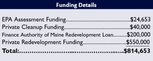 Brownfields funding breakdown for Hiram School Site