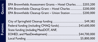 Breakout of Brownfields funding and grant amounts for Union Station