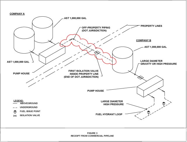 Figure 3. Receipt from Commercial Pipeline