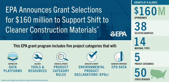 EPA Announces Grant Selections for $160 Million to Support Shift to Cleaner Construction Materials